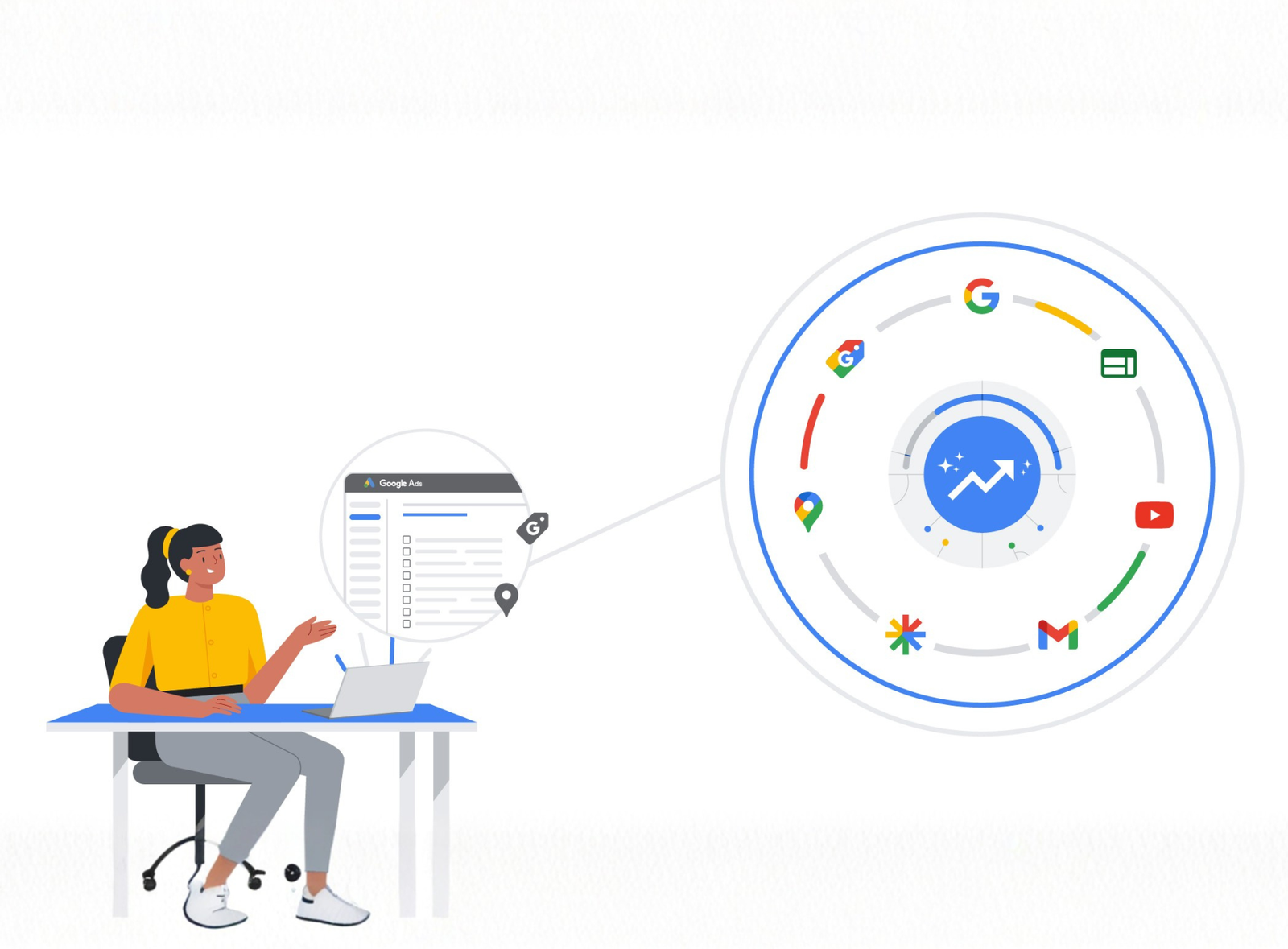 Performance Marketing